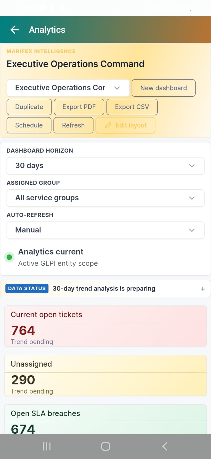 BI dashboard accessed from Sanad โ Executive Operations Command
